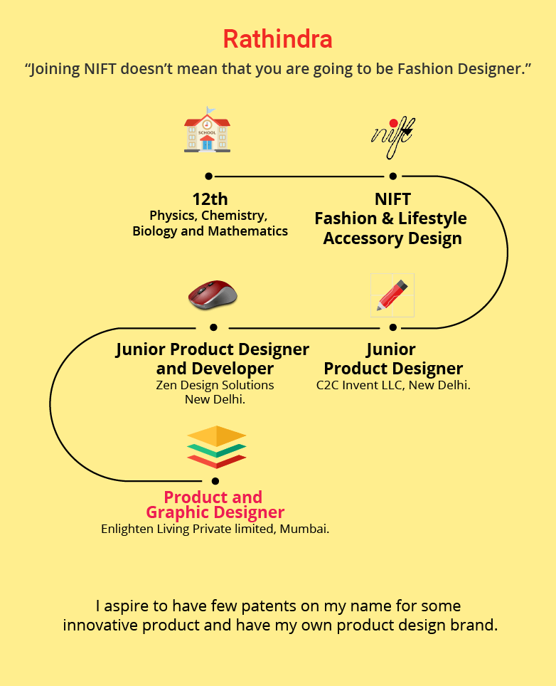 product designer rathindra career description