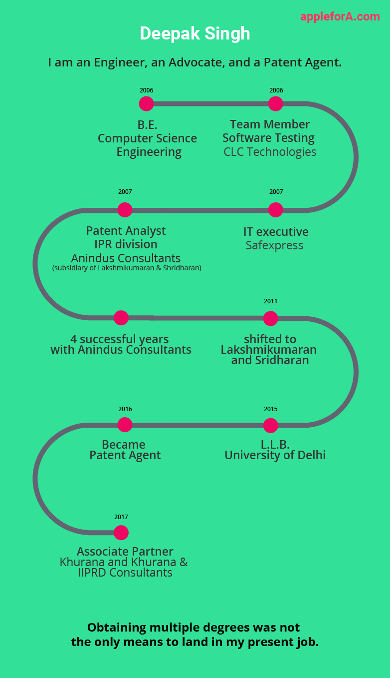 Patent law hot sale jobs