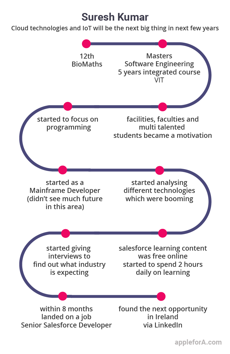 Exam Industries-CPQ-Developer Topic