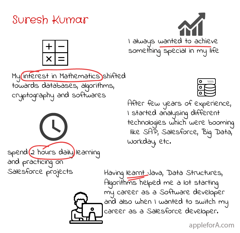 suresh kumar salesforce developer infographic snapshot career