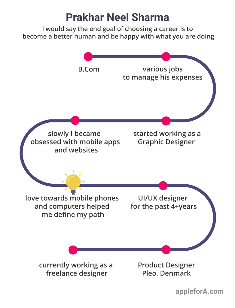 UI UX Designer Can See The World From His Own Perspective AppleforA   Career Path Infographic Details Ui Ux Designer 