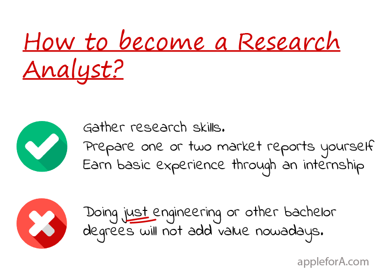 how to become a research analyst
