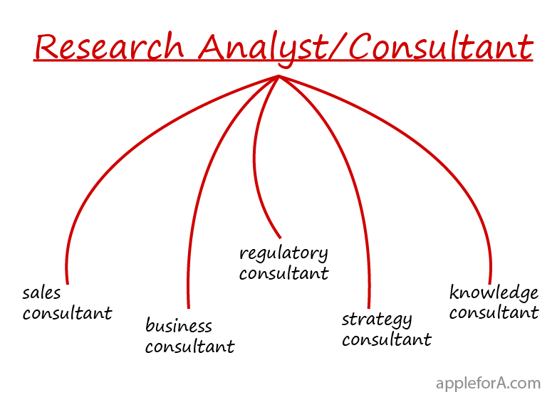research analyst career path options