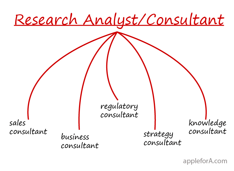 Employment Of Market Research Analysts Is Projected To Grow AppleforA