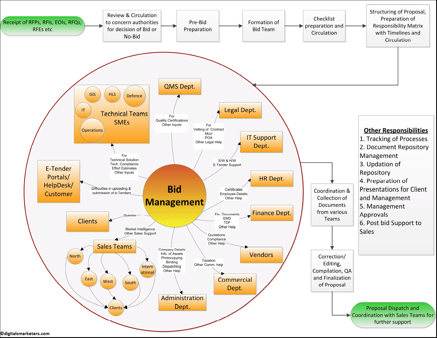 After a lot of trial and error of roles I found my career in Bid Management - appleforA