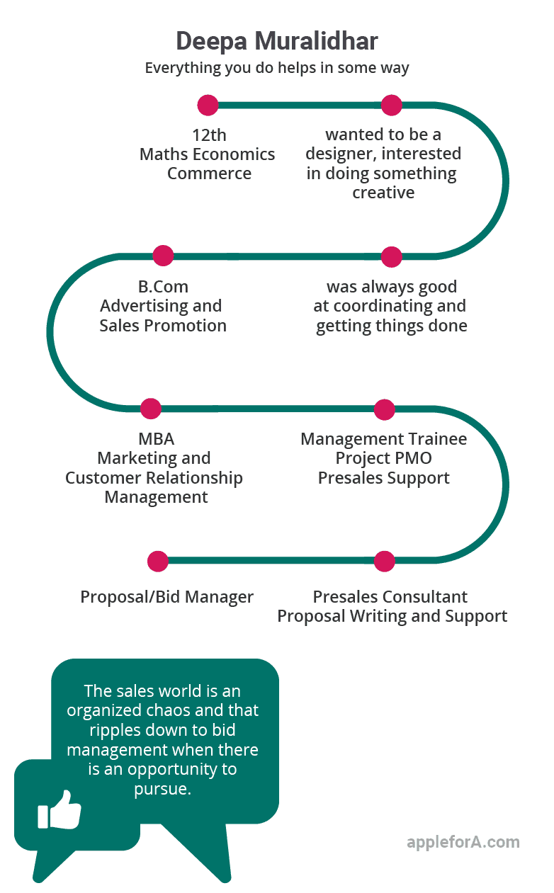 bid manager deepa infographic career story
