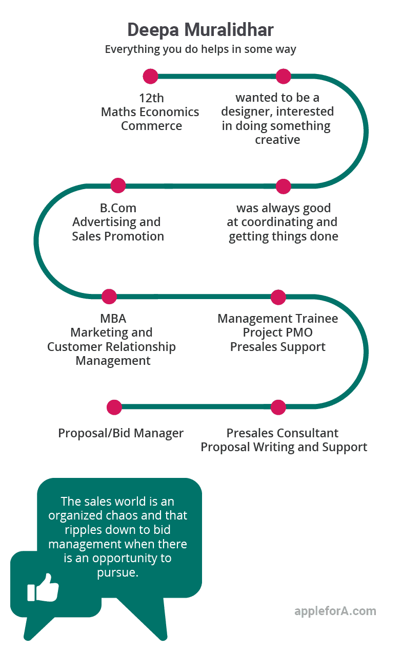 Sociale Studier omhyggelig Berigelse After a lot of trial and error of roles I found my career in Bid Management  - appleforA