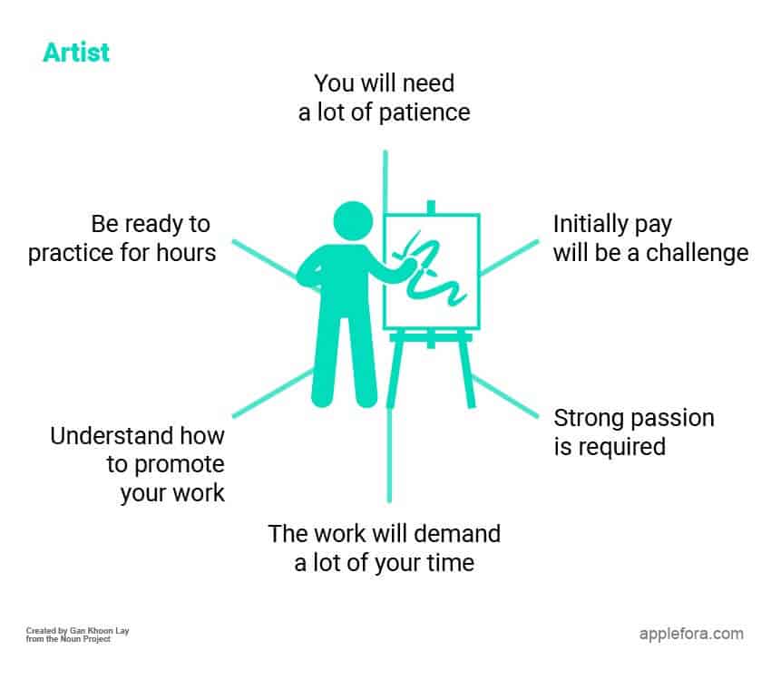 How to Become an Artist